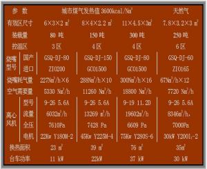 台车式燃气锻造加热炉(城市煤气、天然气)